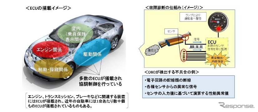 OBD車検にも対応