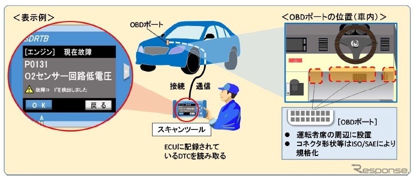 OBD車検にも対応